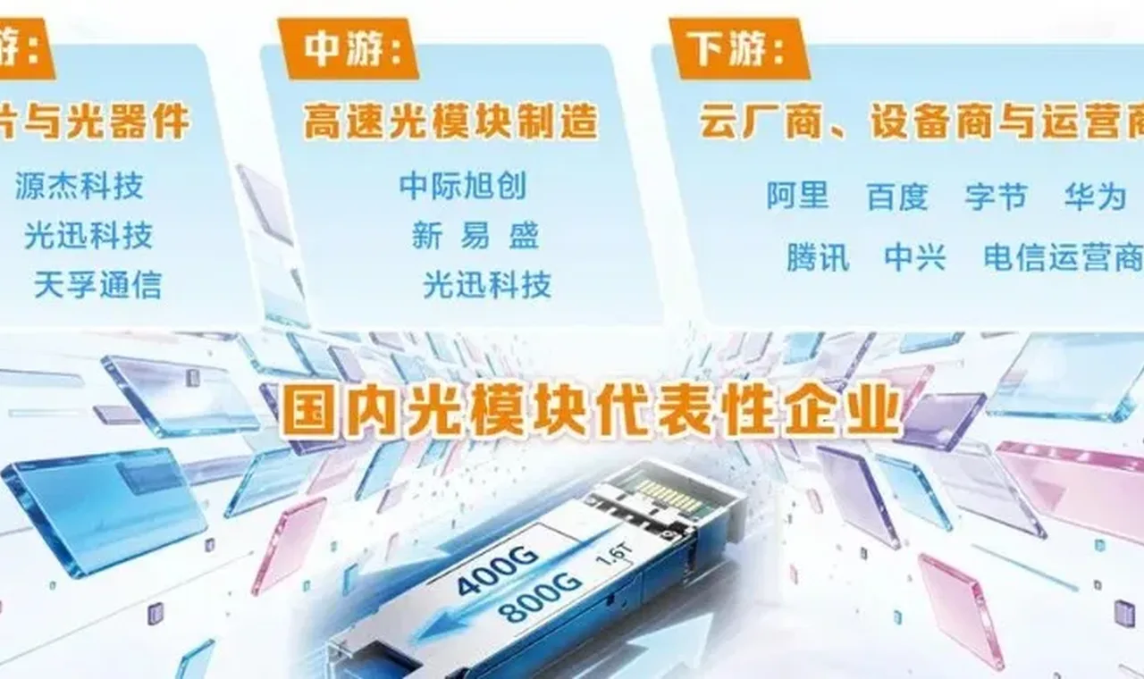 光模块“大扩产”调查：产能抢跑撞上供给天花板 插图